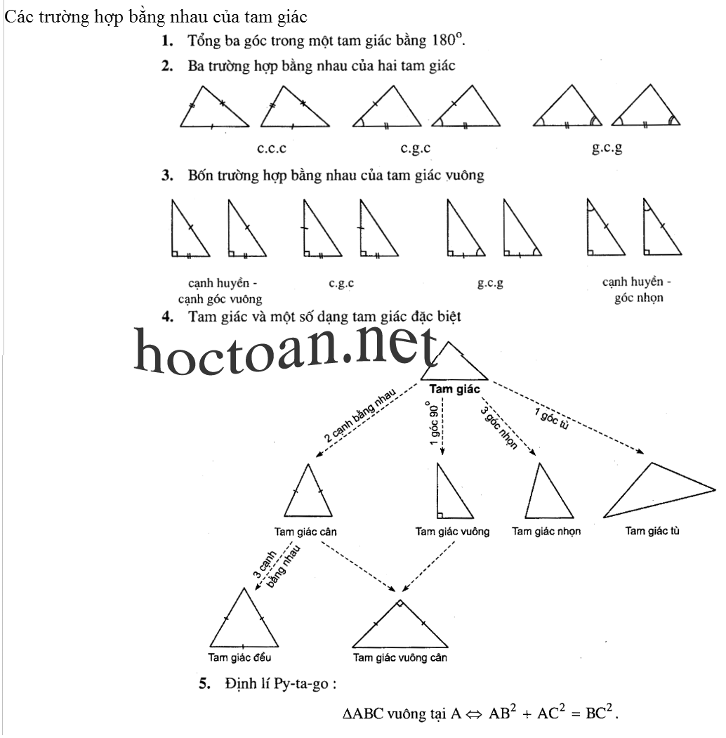 Tổng hợp các trường hợp bằng nhau của tam giác