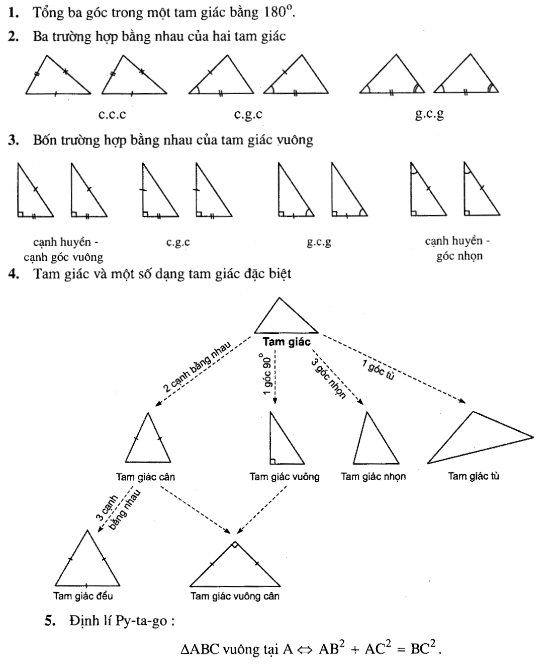 Bảng biểu diễn các trường hợp tam giác bằng nhau